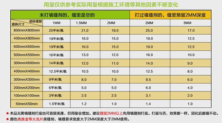 400ml美縫劑能用多少平方米?